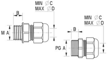 Cable gland [159]