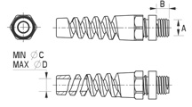 Spiral cable gland [269]